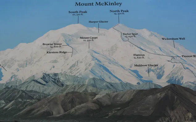 Mount Mckinley Peaks en hun namen download