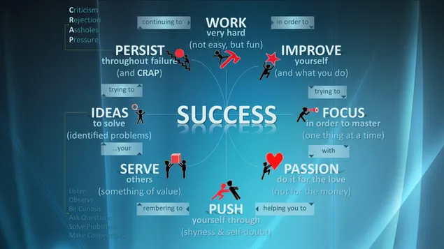青い背景で成功についての動機付けの言葉